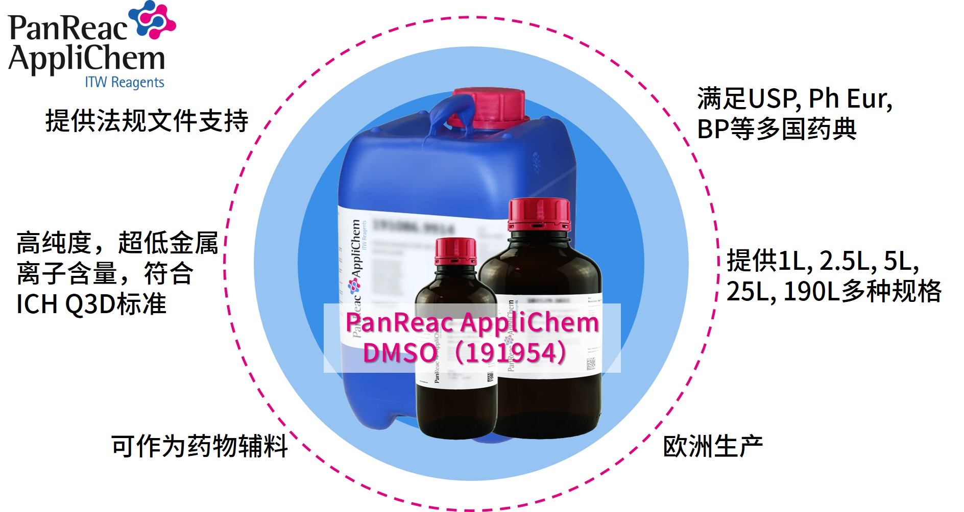 Applichem Pharmacopoeia-Grade Dimethyl Sulfoxide (DMSO): The Premium Choice for a Universal Solvent Applichem Pharmacopoeia-Grade Dimethyl Sulfoxide (DMSO): The Premium Choice for a Universal Solvent